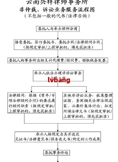 劳动仲裁律师收费机制，先收费还是先办事？