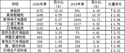 法律咨询价格表，透明化服务，保障消费者权益