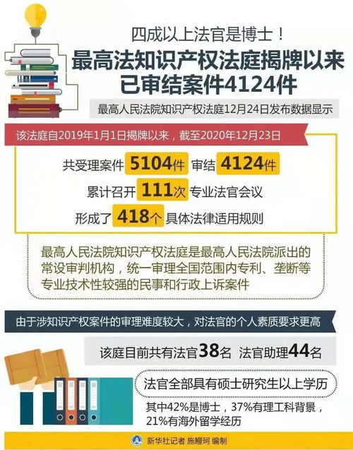 探索法律知识,最佳在线资源指南 探索法律知识,最佳在线资源指南