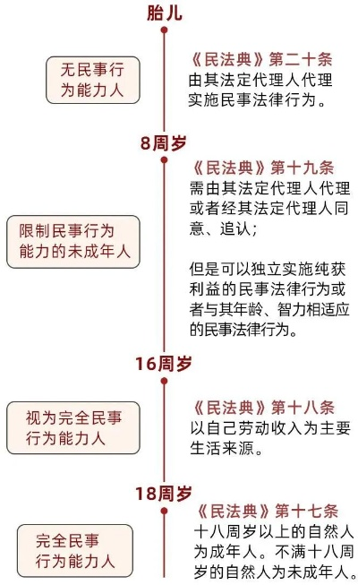 民法典对孤儿定义的解读及其法律意义