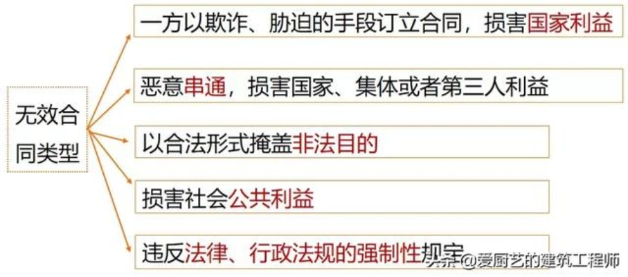 法律法规概览，构建社会秩序的基石