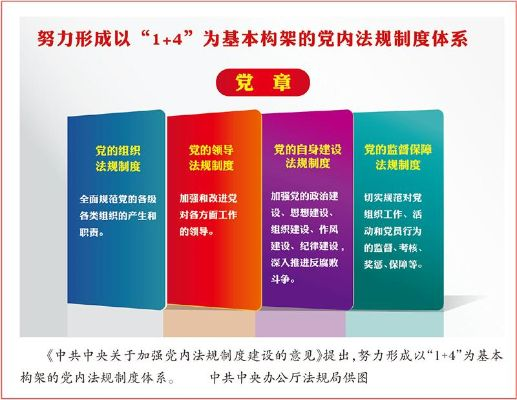 党内法律法规的构成与重要性