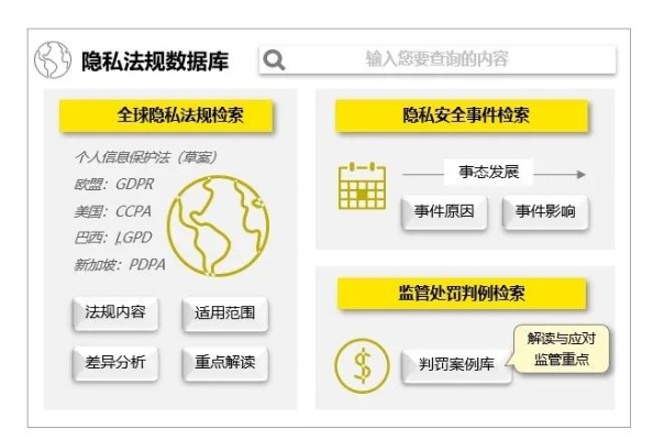 法律热点事件分析，以数据隐私权为例