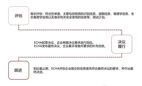 欧盟法律法规查询，探索欧洲法律体系的数字化门户