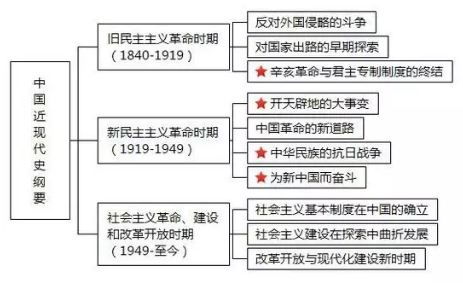 构建法律知识框架图，法律工作者的指南